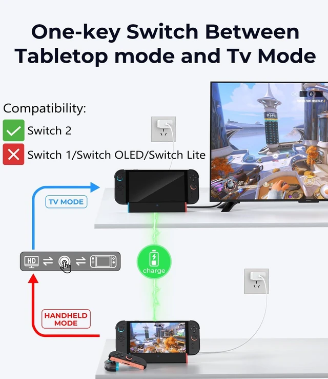 Alt view image 3 of 6 - SIWIQU for Nintendo Switch 2 Dock, Portable Switch 2 TV Docking Station