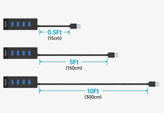 Alt view image 7 of 7 - 4-Port USB 3.0 Hub for Desktop, USB Extender Hub 5Gbps, USB Multiport Adapter, USB Splitter w/5Ft Long Cable for Desktop, PC, Flash Drive, Mobile HDD (5Ft/1.5m)