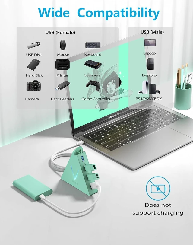 Alt view image 2 of 7 - USB 3.0 Hub,4 Port USB Hub Tower,2ft Cable USB Splitter for PC, Xbox One, PS4, PS5, iMac, Surface Pro, XPS, Laptop, Desktop, Flash Drive, Mobile HDD (Green)