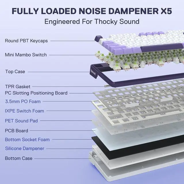 Alt view image 4 of 7 - K745 PRO Wireless Gasket RGB Gaming Keyboard, 108 Keys Mechanical Keyboard w/Extra 4 Hotkeys, Hot-Swap Socket, 5-Layer Noise Dampening, See-Through Round PBT Keycaps, Mint Mambo Switch