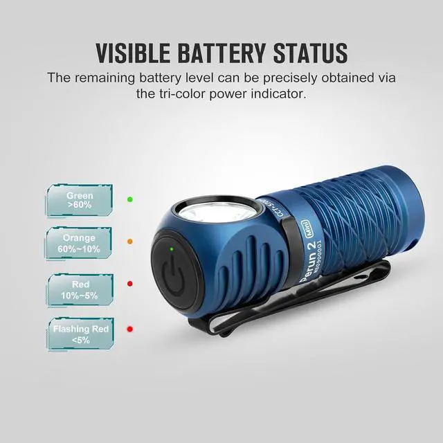 Alt view image 5 of 7 - Perun 2 Mini Headlamp 1100 Lumens LED Head Flashlight, Rechargeable Headlight with Red Light Option, Great for Working, Camping(Midnight Blue Cool White)