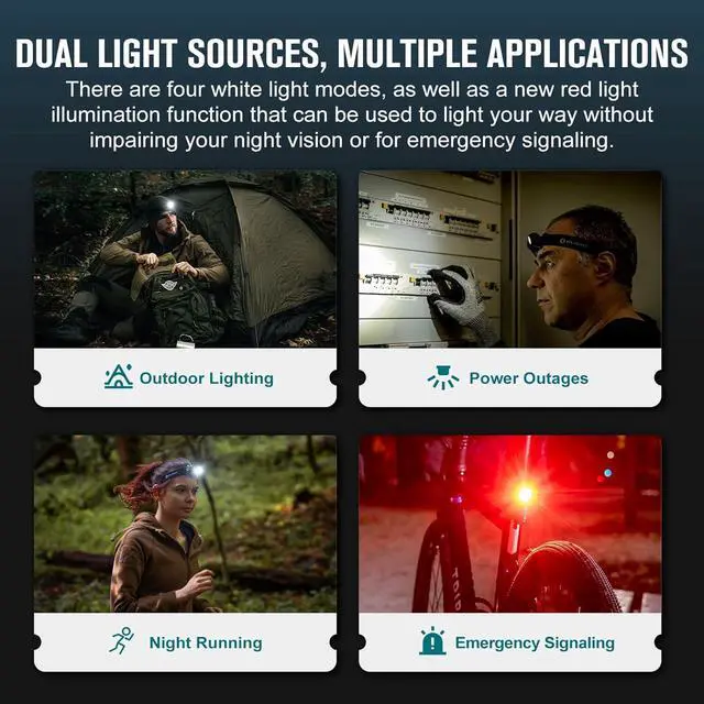 Alt view image 4 of 7 - Perun 2 Mini Headlamp 1100 Lumens LED Head Flashlight, Rechargeable Headlight with Red Light Option, Great for Working, Camping(Midnight Blue Cool White)