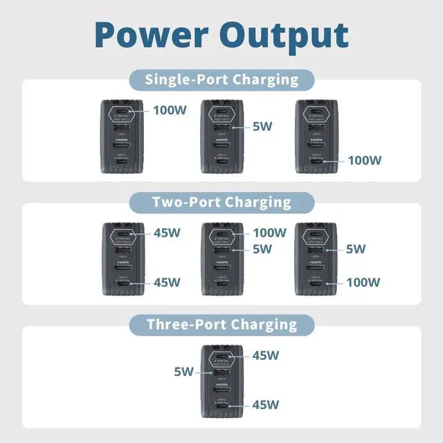Alt view image 7 of 7 - Portable Charger Switch 2 Dock 100W GaN Fast Charging USB C Hub TV Docking Station with 4K60 HDMI Compatible with iPhone iPad Laptop PC Gaming Accessories