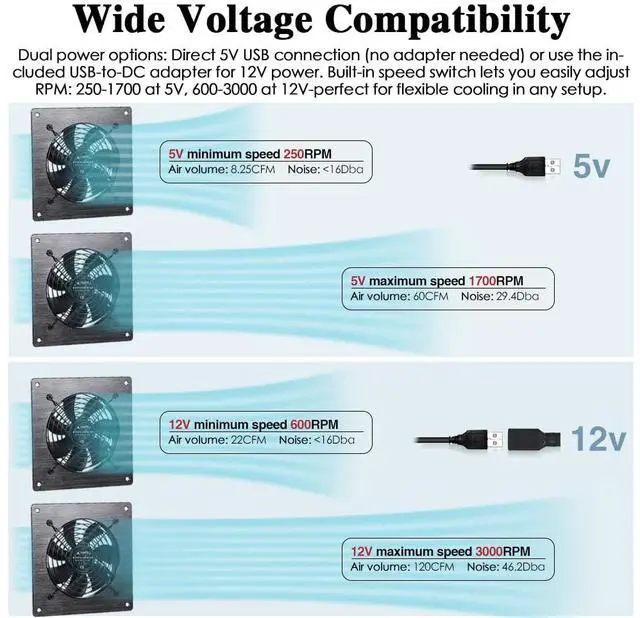 Alt view image 4 of 7 - 120mm Temperature-Controlled USB/DC Silent Cooling Fan - 5V/12V Dual Voltage,6-Inch, 10-Speed Adjustable - for AV Cabinets, Server Racks, Greenhouses & RVs