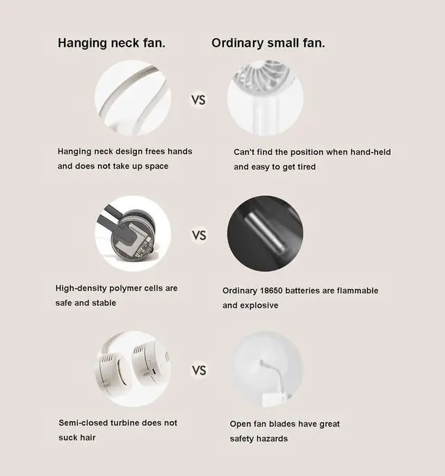 Alt view image 5 of 7 - Neck Fan, Mini USB Fan,Rechargeable Personal Neckband Fan,3 Speed USB Fan with 360° Adjustable Head for Hiking,Outdoor Sports,Travel,Home,Office,A (B)