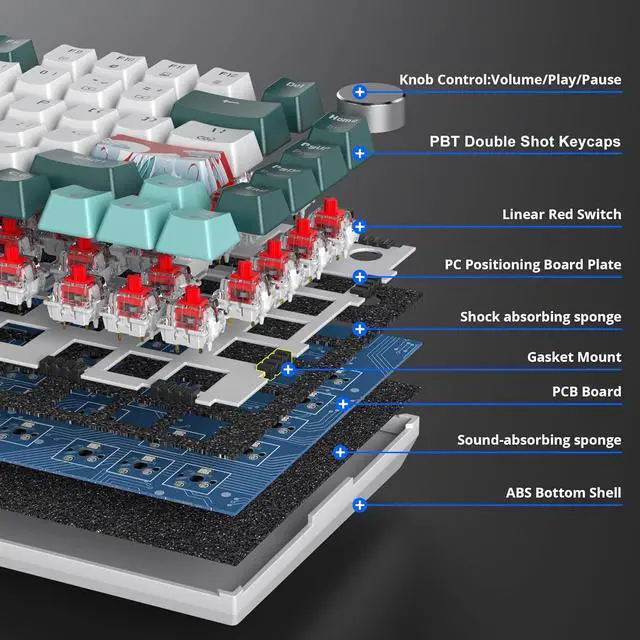 Alt view image 2 of 7 - Fogruaden Wired 75% Percent Hot Swappable Mechanical Keyboard, Red Switch, TKL Mechanical Keyboard, Gasket Mount, RGB Backlit Compact Gaming Keyboard with Volume Knob(Forest)