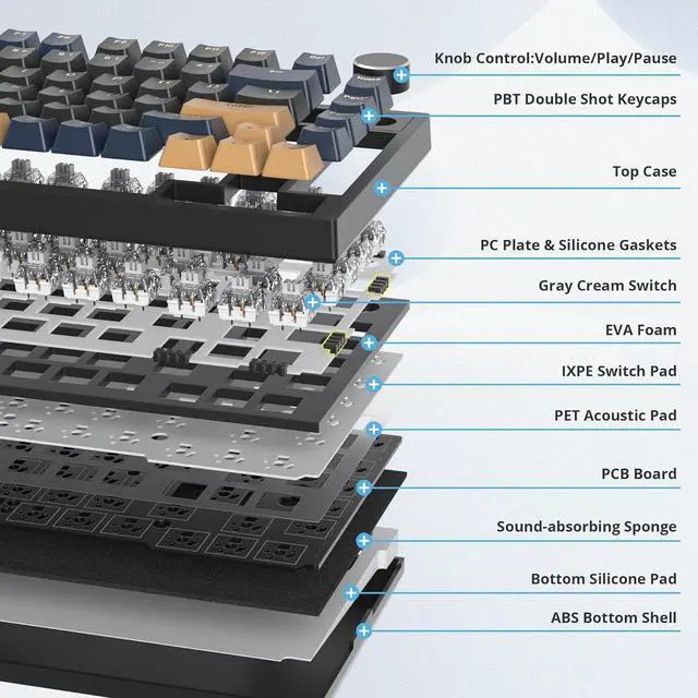 Alt view image 6 of 7 - 400PRO 75% Wireless Black Blue Gaming Keyboard, Gasket Hot Swappable RGB Mechanical Keyboard, Bluetooth/2.4GHz/USB-C Thocky Keyboard with Pre-lubed Cream Grey Switches (82 Black Blue-B)