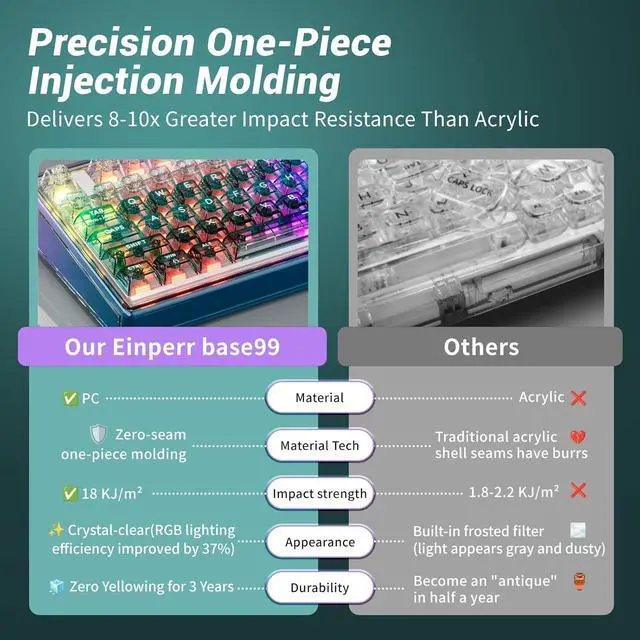 Alt view image 3 of 7 - Wireless Mechanical Keyboard with PC Transparent Keycaps, Hot Swappable Custom Keyboard with Number Pad, RGB Backlit, Lulu Switch for Windows Mac - Cosmic Violet