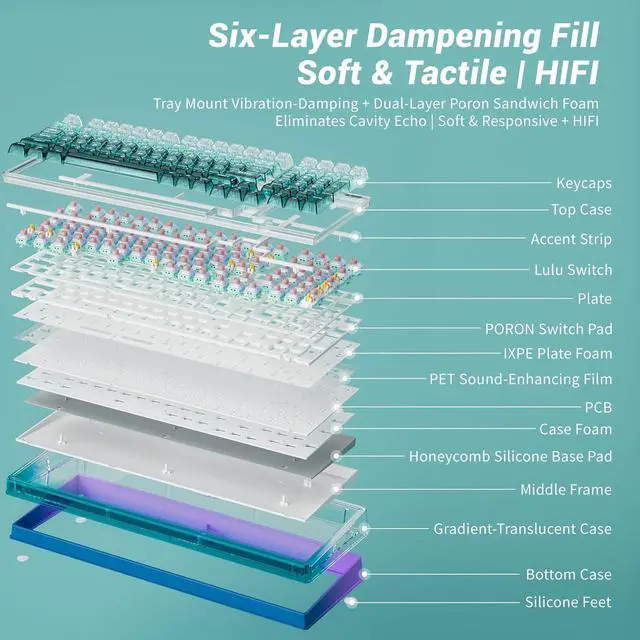 Alt view image 5 of 7 - Wireless Mechanical Keyboard with PC Transparent Keycaps, Hot Swappable Custom Keyboard with Number Pad, RGB Backlit, Lulu Switch for Windows Mac - Cosmic Violet