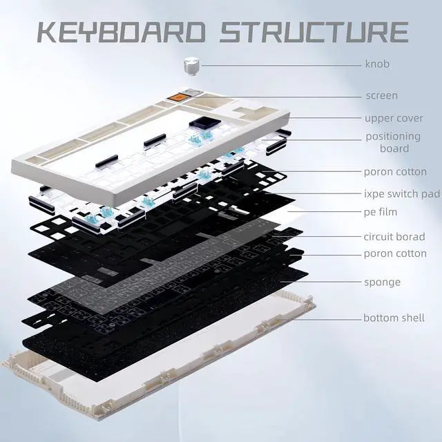 Alt view image 6 of 7 - GMK87 TKL Mechanical Keyboard,Tri-Mode Linear Switches PBT Keycaps 85 Keys+Rotary Knob+TFT-LCD Screen Hotswap Gasket Mounted,VIA Programmable RGB Gaming Keyboard (White, Brown Switch)