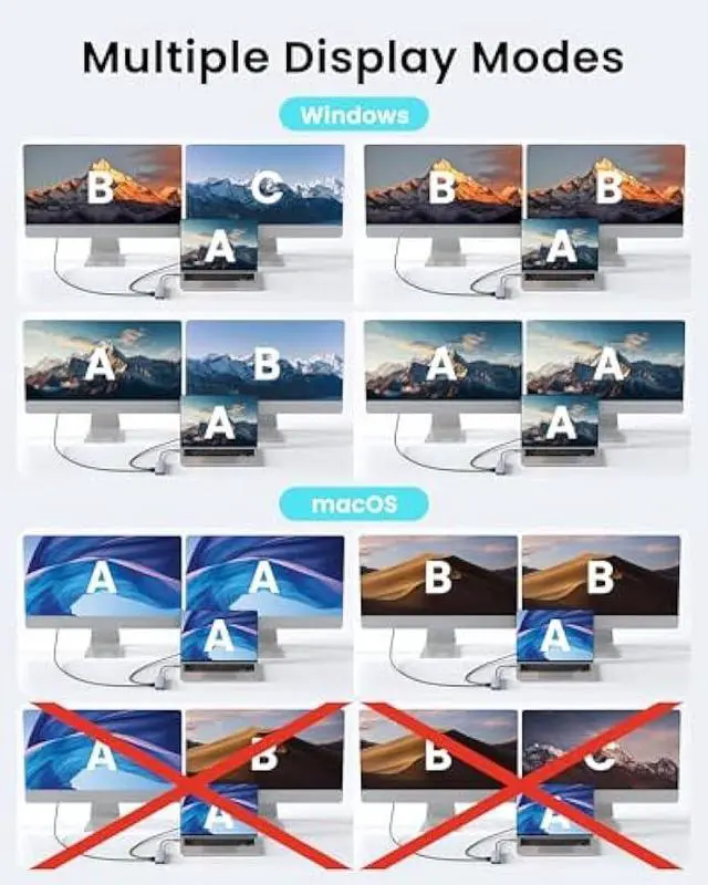 Alt view image 4 of 5 - USB C Hub Docking Station Dual Monitor for Laptop, MacBook Air/Pro Dock Adapter Multiport Dongle with 2 HDMI Ports 4K 60Hz, 100W PD Charging, 3 USBA 3.0 & USBC