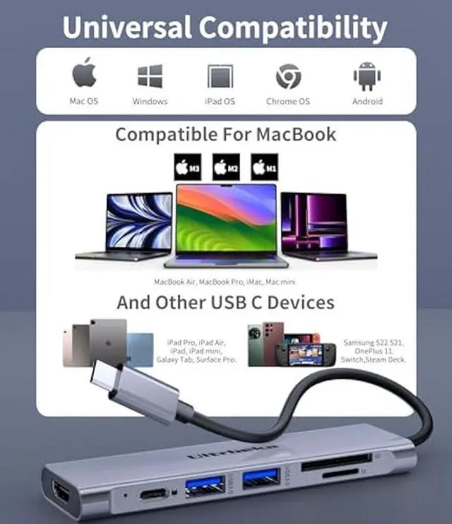 Alt view image 4 of 7 - USB C Hub 7-in-1 USB-C Dongle with 4K HDMI Multiport Adapter, 2×Powered USB-A 3.0 5Gbps, 100W PD Charging, TF/SD Card Reader for MacBook Pro/Air and Other Type C Ports Laptops (Silver)