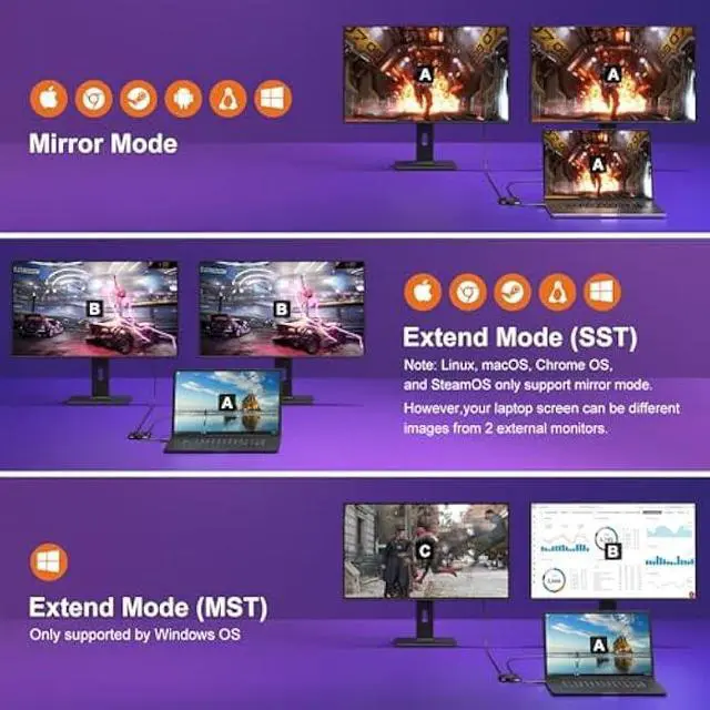 Alt view image 4 of 7 - USB C to Dual HDMI Adapter 4K@30Hz, USB C Hub Multiport Adapter with 2xHDMI, USB 3.0, 100W PD, Support USB C to HDMI Splitter Extended Display (MST Only Support Windows), Black