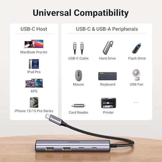 Alt view image 5 of 6 - UGREEN USB C Hub, 4 Port USB C Splitter 5Gbps with 2 USB C and 2 USB A Data Port, Aluminium Type C to Multiple USB Adapter for Thunderbolt MacBook M1/M2, iPhone 15 Pro Series, iPad Pro, XPS and More