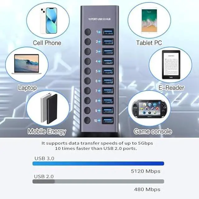 Alt view image 2 of 7 - MaxLax 10 Port Aluminum USB 3.0 hub with 10 Port USB Data Transfer,Power Adapter USB Splitter Independent Switch