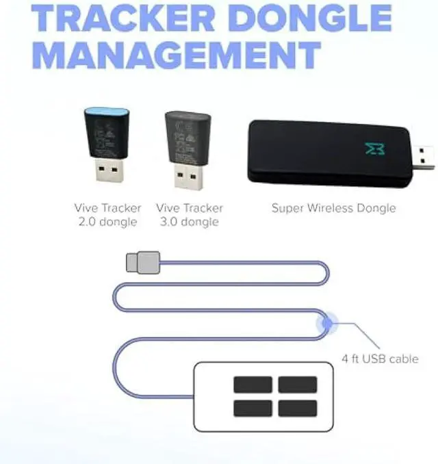 Alt view image 5 of 6 - Rebuff Reality USB Hub - 4-Port USB Hub for Vive Tracker USB Dongles - Compatible with Vive Tracker 3.0, 2.0 & Other VR Console Dongles - Enables Data Transfer - 4 ft Cable for Extended Reach