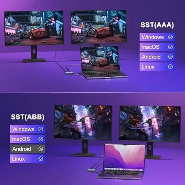 Alt view image 2 of 5 - USB C to Dual HDMI Adapter 4K@60hz, Type C to HDMI Splitter Extended Display for MacBook/MacBook Pro Air Dell XPS13/15, Samsung Galaxy S9/S9+ [MST Mode (Extended displays) Only for Win OS]