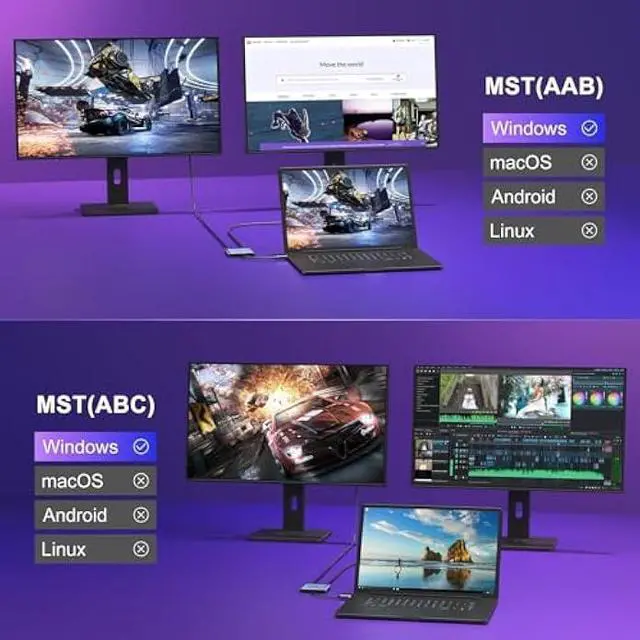 Alt view image 3 of 5 - USB C to Dual HDMI Adapter 4K@60hz, Type C to HDMI Splitter Extended Display for MacBook/MacBook Pro Air Dell XPS13/15, Samsung Galaxy S9/S9+ [MST Mode (Extended displays) Only for Win OS]