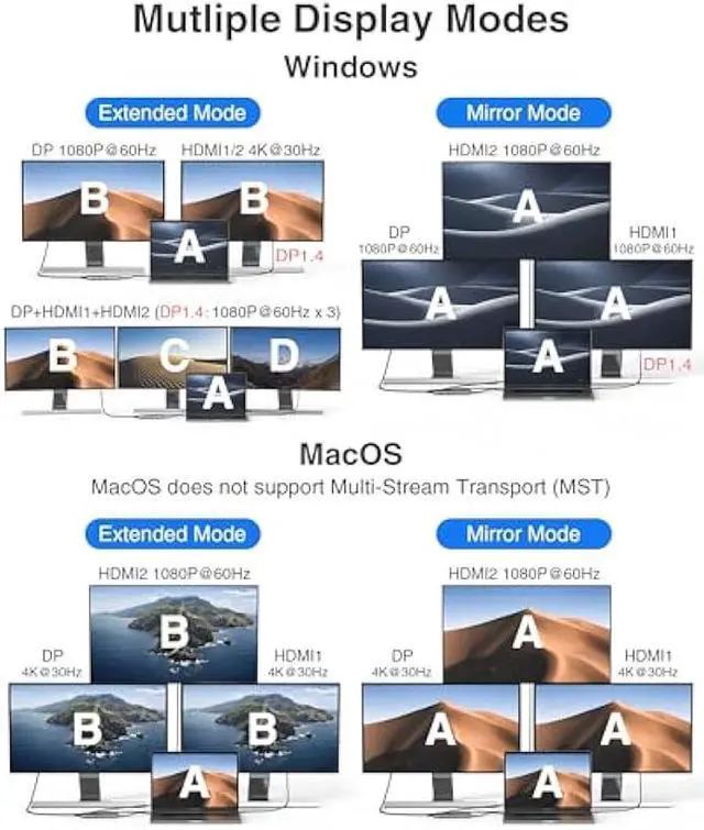 Alt view image 4 of 5 - USB C Hub USB-C Docking Station Dual Monitor 14 in 1 Triple Display Multiport Adapter with 2 HDMI+DP+7 USB Type C/A Ports+Ethernet+Audio, USBC Dongle for Dell/HP/Lenovo ThinkPad/Surface(Grey)