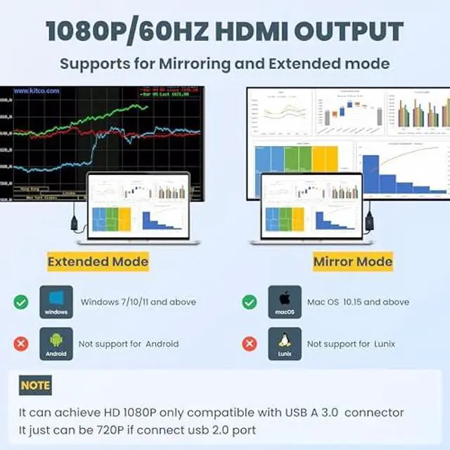 Alt view image 5 of 6 - USB to HDMI Adapter,USB hub with HDMI,USB 3.0 to HD,HDMI to USB Adapter for Monitor,USB hub for Laptop with HD Supports Mac & Windows