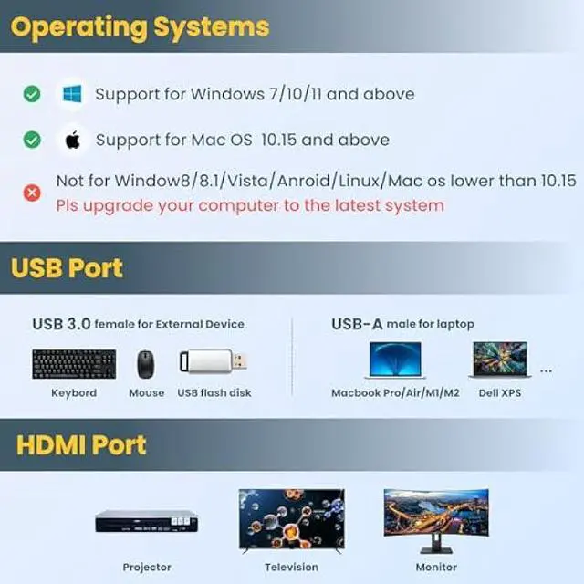 Alt view image 6 of 6 - USB to HDMI Adapter,USB hub with HDMI,USB 3.0 to HD,HDMI to USB Adapter for Monitor,USB hub for Laptop with HD Supports Mac & Windows