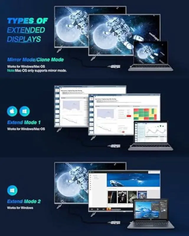 Alt view image 2 of 5 - UtechSmart HDMI to USB C Adapter, 4-in-1 USB C Hub, Dual HDMI Adapter with 4K, USB C to USB Adapter for MacBook Pro Air, Dell, HP, Microsoft, Chromebook, Lenovo, iPhone 16 (100W PD USB 3.0)