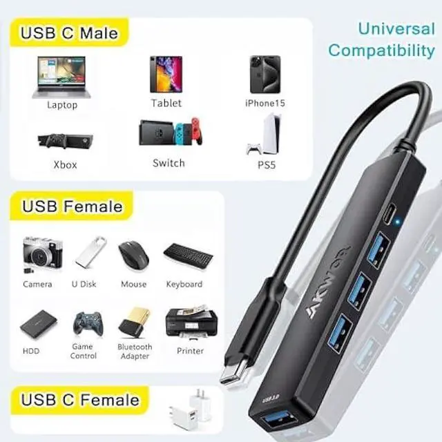 Alt view image 6 of 6 - USB C Hub with USB C Powered/Data Port, USB Extender for Type C Laptop MacBook, iMac, iPad Pro/Air, Dell, HP and More