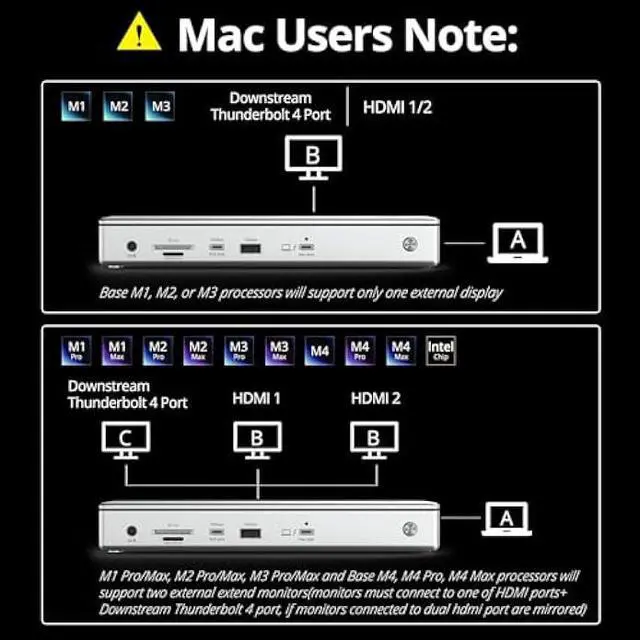 Alt view image 3 of 5 - WAVLINK Thunderbolt 4 Hub with Dual HDMI 4K@60Hz,100W Charging, Thunderbolt Certified, 13-in-1 Thunderbolt 4 Dock Dual Monitor Single 8K Output for Windows or Mac, 4X USB, 2.5G Ethernet,SD/MicroSD