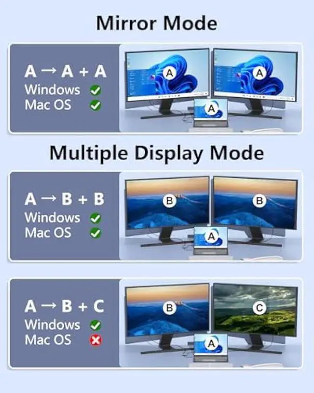 Alt view image 4 of 5 - USB C to Dual HDMI Adapter,USB C Splitter 2 Monitor Extended Display,HDMI Adapter for Dual Monitors,Type C HDMI Hub Multiple Monitors Docking Station for Laptop/Monitor Compatible with Thunderbolt