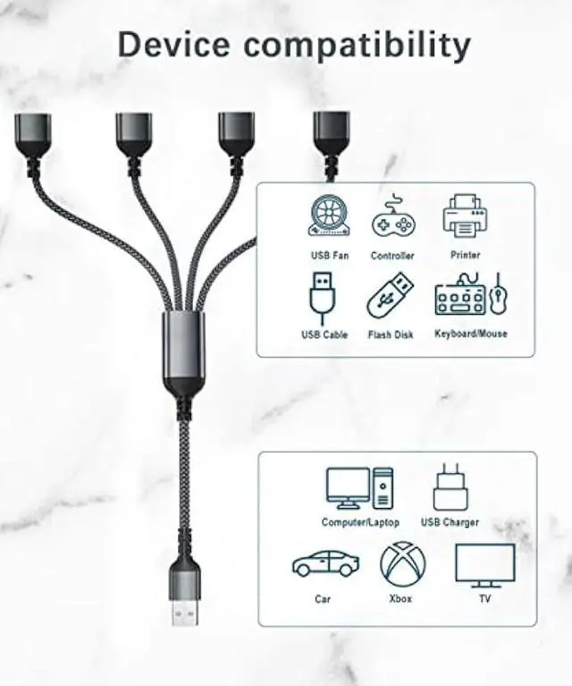 Alt view image 3 of 6 - Basesailor USB Splitter 1 In 4 Out 1FT,USB Y Cable,USB A Male to Four Female Extension Cord Adapter,4 Port Multi Multiport Extender Hub,Double Dual Data Power Charger Split For Car,Xbox,PS4,PS5,Laptop