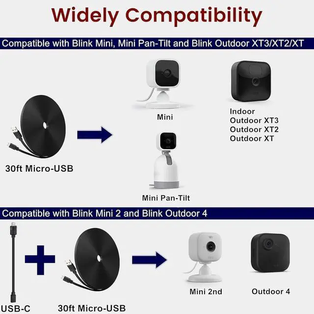 Alt view image 2 of 7 - 50ft Power Extension Cable Compatible with Blink Mini 2, Blink Mini and Blink Outdoor 4 Cameras - 15m Long Flat Micro USB Charging Cord with 30cm USB C Waterproof Adapter and 18W Fast Charger, Black