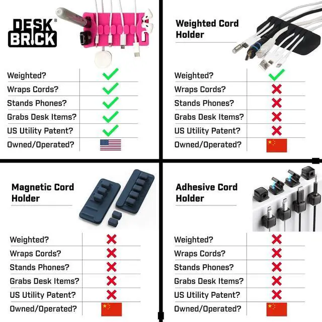 Alt view image 2 of 6 - DeskBrick 2PK Silicone + Steel-Weighted Cord Holders for Desks. Weighted Cord Organizers & Cable Management for Desktops. Useful Phone Accessories & Cable Holders for Offices. No Adhesive. Black