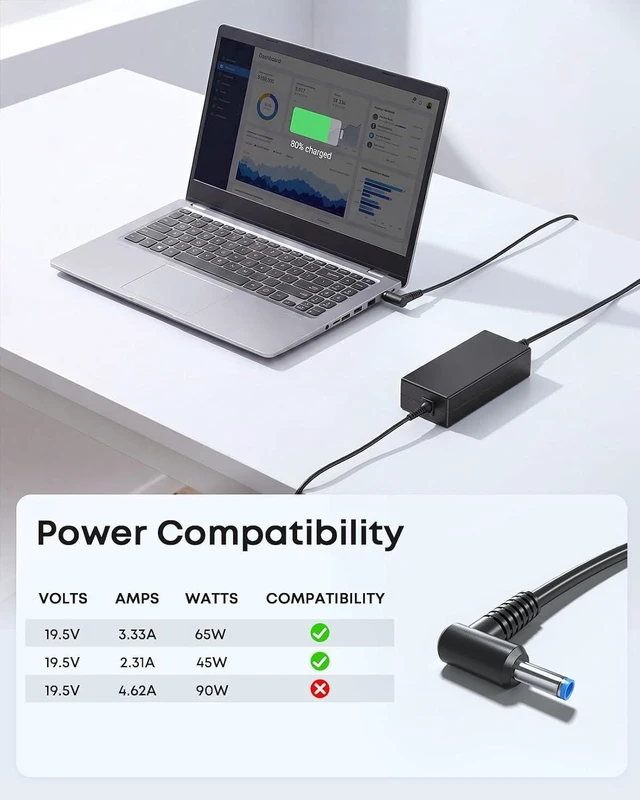 Alt view image 4 of 6 - 65W 45W Charger Compatible with HP Model 14 15 17 Pavilion Laptop