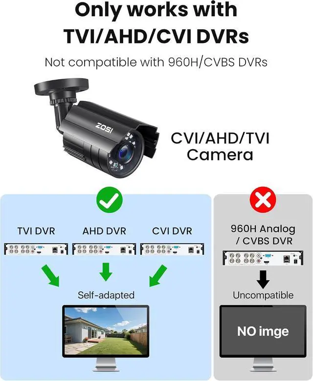 Alt view image 3 of 7 - ZOSI 2-Pack 1080P HD TVI Security Cameras, 2MP Outdoor Indoor Weatherproof CCTV Cameras with Night Vision & Metal Housing, 4-in-1 TVI/CVI/AHD/CVBS for 1080P/5MP/4K Analog DVR System.