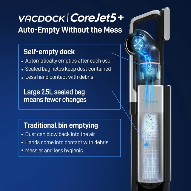 Alt view image 2 of 7 - CoreJet 5+ Self-Emptying Stick Vacuum, Cordless Vacuum Cleaner with All-in-One Charging Dock, 2 Removable Batteries, 450W Motor, Dust Detection Light, HEPA Filtration for Hard Floors, Rugs