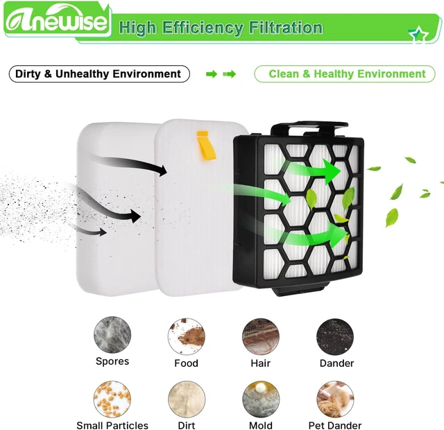 Alt view image 6 of 6 - ZU102 Filter Odor Neutralizer for Shark ZU100 ZU102 Rotator Upright Vacuum