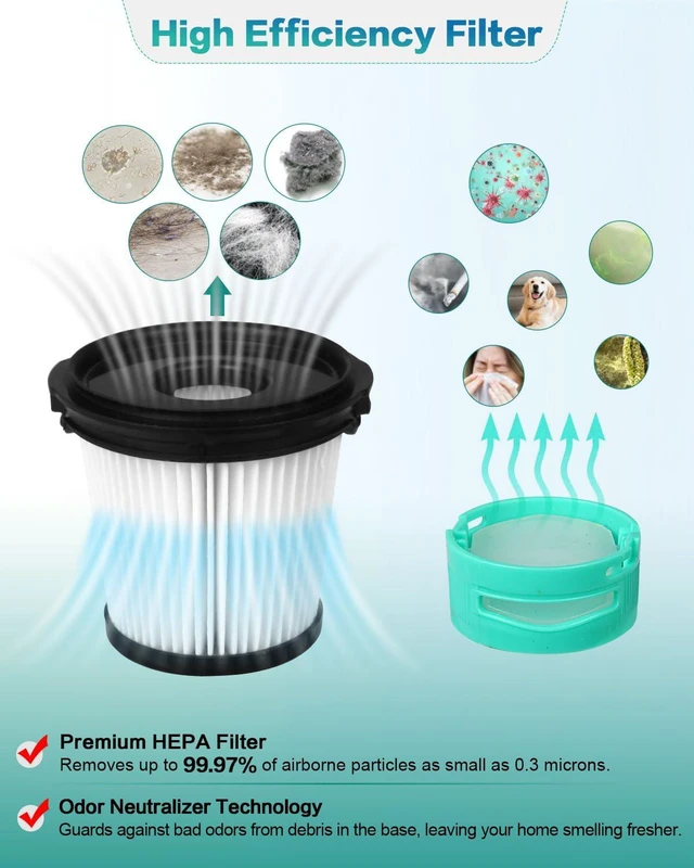 Alt view image 3 of 6 - IW3511 IW3120 HEPA Filters Replacement Parts Compatible with Shark IW3511 Detect Pro Cordless Stick Vacuum Cleaner and Shark IW3120 Detect Clean Auto Empty System, IW1111, IW1120, IW3615 (2Pack)