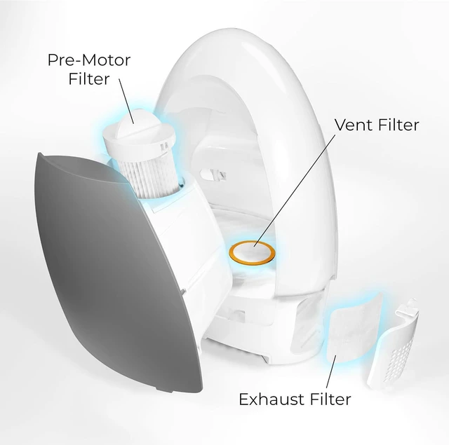Alt view image 2 of 3 - EYE-VAC Home Vacuum Filter Replacement Bundle, White