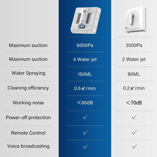 Alt view image 4 of 7 - HUTT A1 Auto Window Cleaning Robot, Upgraded 4 Water Spray & 6000PA High Suction Power Window Cleaner with Laser Sensor Detection, Perfect for High-Rise Windows, Tiles and Glass