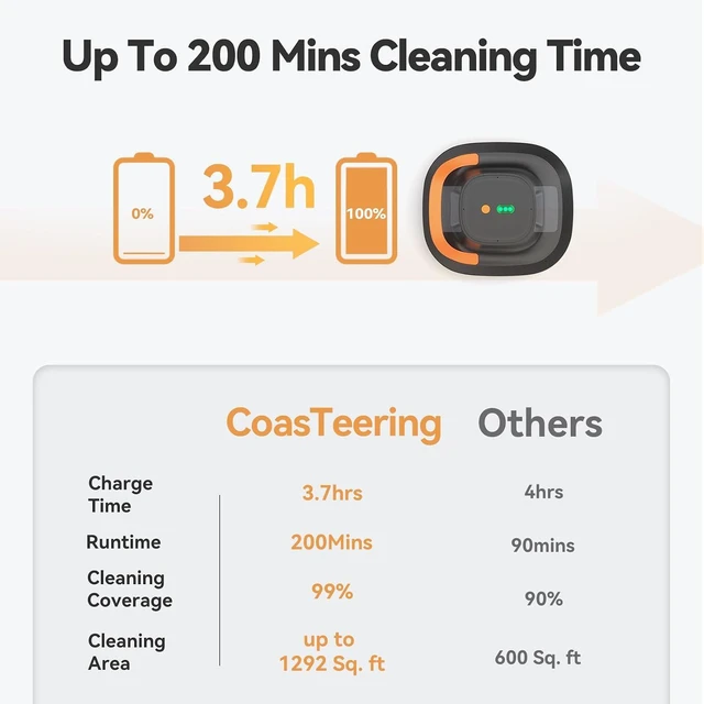 Alt view image 5 of 7 - Cordless Robotic Pool Cleaner with Dual Brushless Motors, Up to 200-Min Runtime, Automatic Pool Vacuum for Above Ground Pools & Flat-Bottom Inground Pools up to 1219 Sq. Ft, Deep Grey