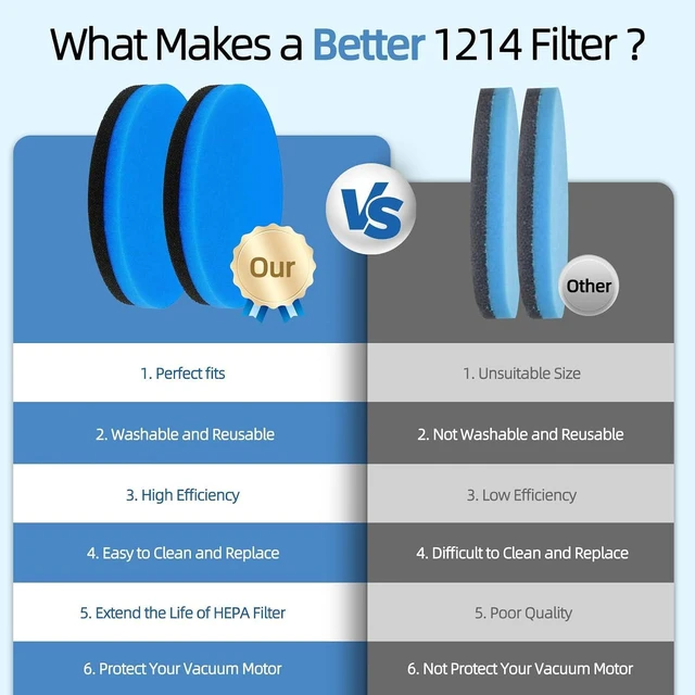Alt view image 6 of 7 - 10-Pack Style 12141 Scented Replacement Filter: for BISSELL Febreze 1214 Cleanview & PowerGlide Pet - Replacement Air Filters Odor Eliminator, Blue Foam With Fragrance