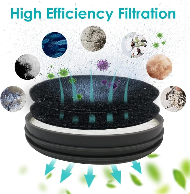 Alt view image 3 of 7 - Hepa Filter Sponge Replacement Accessories for Neakasa/Neabot P1 Pro Pet Grooming Kit & Vacuum(2 Hepa Filters+4 Sponges)