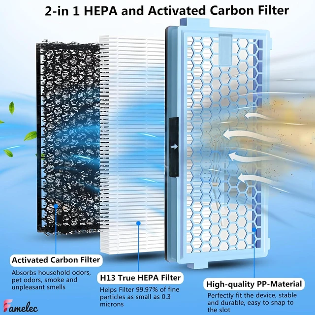 Alt view image 5 of 7 - 4 Pack for Miele Hepa Airclean 50 Filter, Compatible with Miele Hepa Filter SF-HA 50 Models S4, S5, S6, S8, S8000, S6999 Fits for C2 Compact, for C3, C2 Complete, Filter for Vacuum Cleaner