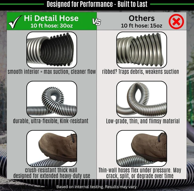 Alt view image 4 of 7 - Hi Detail Shop Vac Extractor Kit with Wand and Hose, Adapter Converts Vacuum to carpet & upholstery Extractor for auto detailing & home (50 Ft Waterline, 15 Ft Vac Hose)