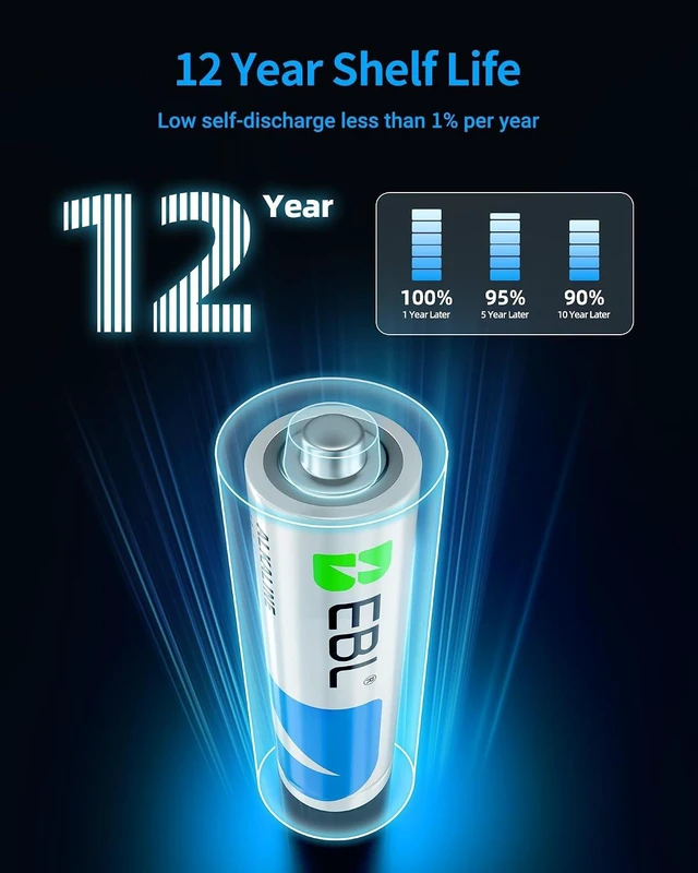 Alt view image 5 of 7 - EBL AAA AA Batteries Alkaline 1.5V 48 Pack, Includes 24 AA and 24 AAA