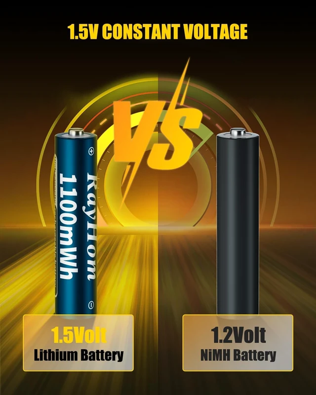 Alt view image 2 of 7 - 12-Pack 1100mWh Rechargeable Lithium AAA Batteries with 12 Slot Charger