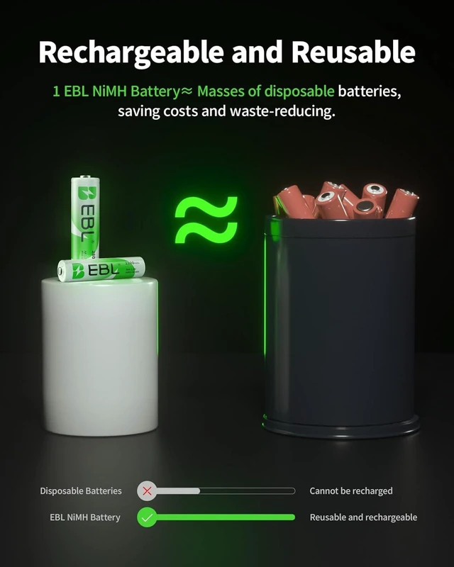 Alt view image 6 of 7 - EBL 16 Sets AA AAA Batteries Combo with 8PCS AA 2300mAh & 8-Pack AAA 800mAh Rechargeable Batteries