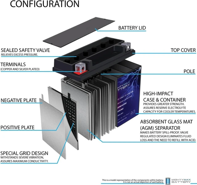 Alt view image 4 of 7 - Mighty Max Battery YTX14-BS Replacement for ATV HONDA TRX 500 Rubicon Foreman Rancher