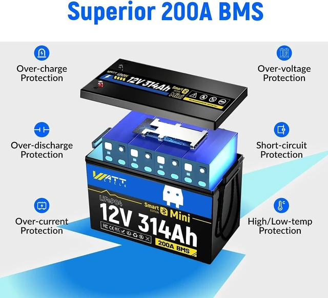 Alt view image 4 of 7 - WattCycle 12.8V 314Ah Mini LiFePO4 Battery 200A BMS Bluetooth 4.01kWh