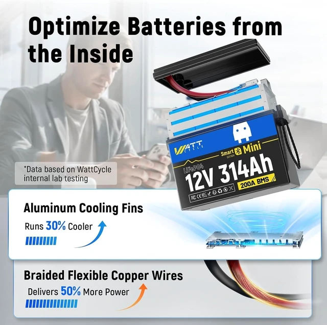 Alt view image 6 of 7 - WattCycle 12.8V 314Ah Mini LiFePO4 Battery 200A BMS Bluetooth 4.01kWh